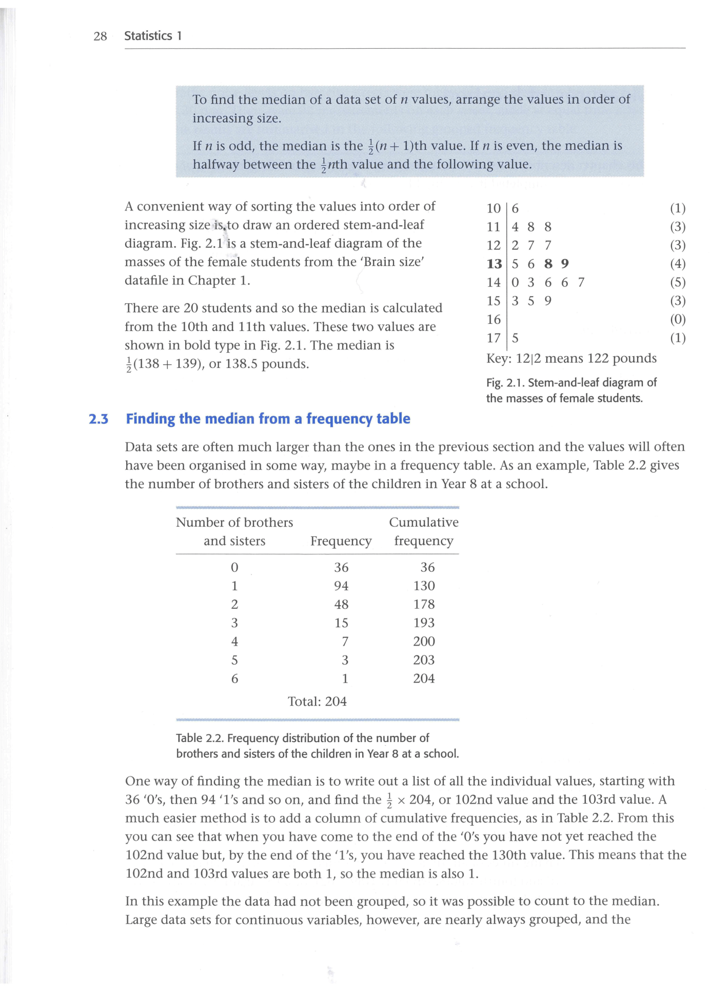 Cambridge Statistics